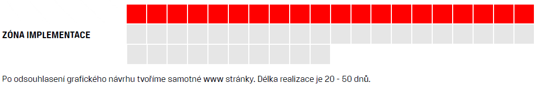 ZÓNA IMPLEMENTACE - PROGRAMOVÁNÍ WEBU A NASAZENÍ NA CMS Abyste si mohli sami a snadno spravovat a editovat jednotlivé