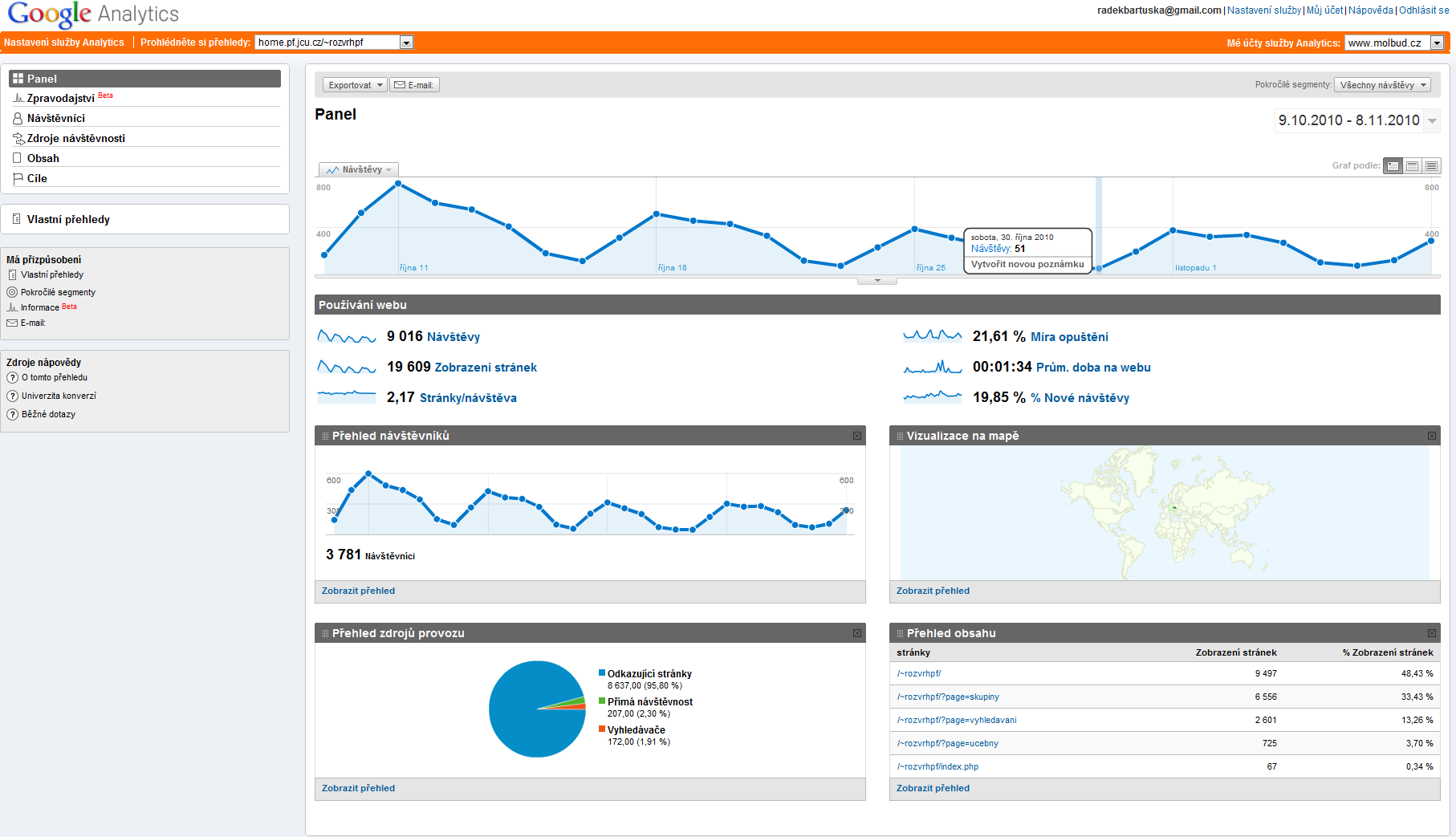 Co je Google Analytics?