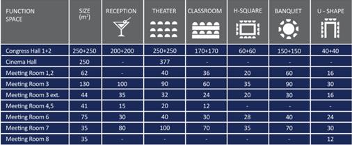Hotel disponuje 12 plně klimatizovanými konferenčními prostory s celkovou kapacitou 1100