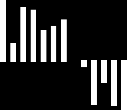 25 2 27 28 29 21 211 212 214/Q1 214/Q2 214/Q3 2 21 22 23 24 25 2 27 28 29 21 211 212 214/Q2 214/Q3 Leden Únor Březen Duben Květen Červen Červenec Srpen Září Říjen Listopad Prosinec 214 Leden Únor