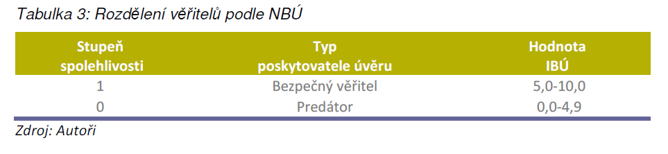 4. Metodologie konstrukce Navigátoru Bezpečný věřitel vs.