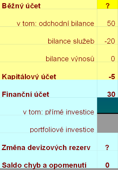 Příklad Platební bilance ČR 2009 S.