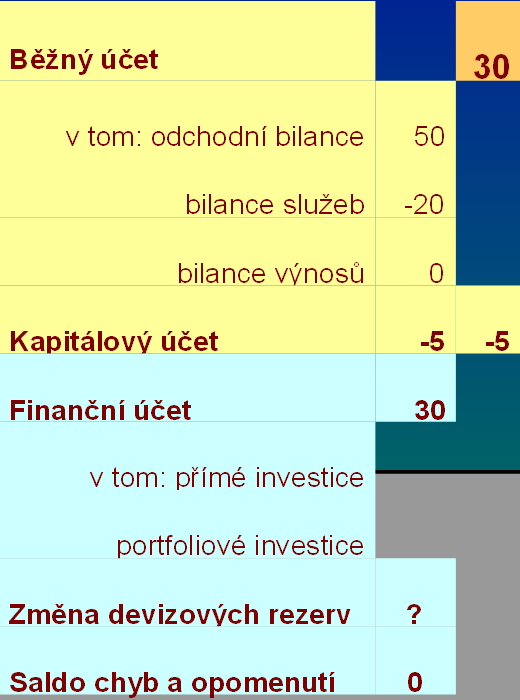 Příklad Platební bilance ČR 2009 S.