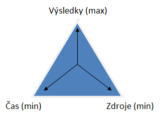 ÚSPĚŠNOST ŘÍZENÍ PROJEKTU JE DÁNA OCENĚNÍM VÝSLEDKŮ PROJEKTU RŮZNÝMI ZAINTERESOVANÝMI STRANAMI (PŘEDEVŠÍM ZADAVATELEM PROJEKTU) Za úspěšný projekt povaţujeme ten, který dosáhl poţadovaných cílů, tzn.