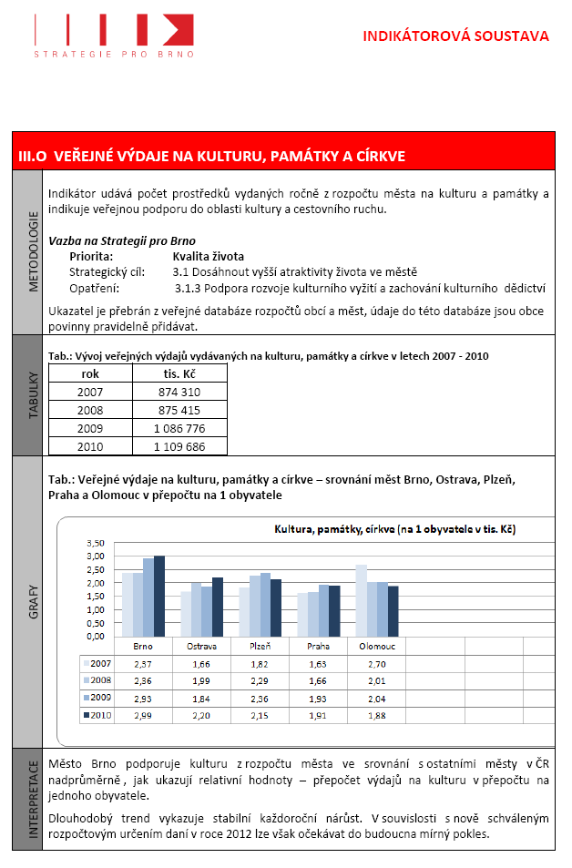 VÝVOJ INDIKÁTOROVÉ SOUSTAVY 2007 Strategie pro Brno 2008 Oborové koncepce Strategie pro Brno -