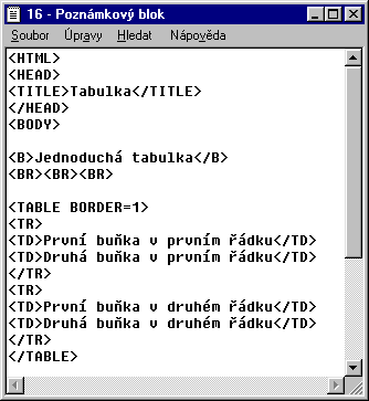 I. Jednoduchá tabulka Umíme již vytvořit základní strukturu WWW stránky, formátovat text, vkládat obrázky a vzájemně propojovat stránky pomocí hypertextových odkazů.