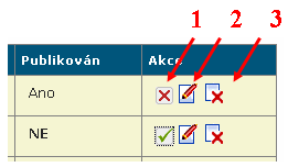 Možnost provádět úpravy akce mají pouze administrátoři. Pomocí ikon v pravé části seznamu mohou danou akci publikovat či zneviditelnit (1), editovat ji (2) nebo smazat (3).