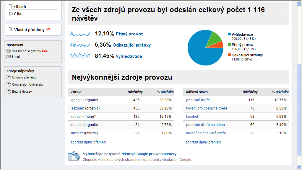 7. Podrobné statistiky návštěvnosti díky službě Google Analytics Vám nabízíme podrobné a přehledné