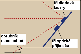 Digitální