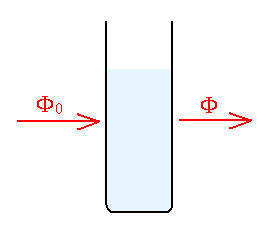 UTB ve Zlíně, Fakulta technologická 12 Absorbance Absorbance A (starším názvem extinkce) - záporný dekadický logaritmus transmitance: Φ 0 A = log = logt (5) Φ Je-li absorpce záření nulová, je nulová