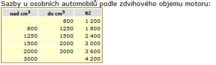 DANĚ PŘÍMÉ - MAJETKOVÉ DAŇ SILNIČNÍ PŘEDMĚTEM DANĚ SILNIČNÍ MOTOROVÁ VOZIDLA A JEJICH PŘÍPOJNÁ VOZIDLA, POUŽÍVANÁ K PODNIKÁNÍ NEBO K JINÉ SAMOSTATNĚ VÝDĚLEČNÉ ČINNOSTI.