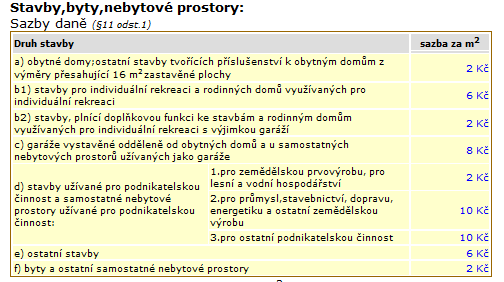 DANĚ PŘÍMÉ - MAJETKOVÉ DAŇ Z NEMOVITOSTÍ ZDROJ: