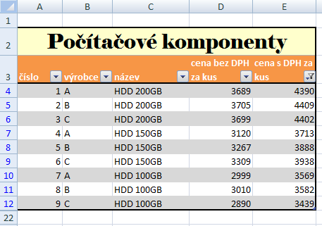 Řazení podle bodu a) Řazení podle bodu b) Řazení podle bodu d) Obrázek 12