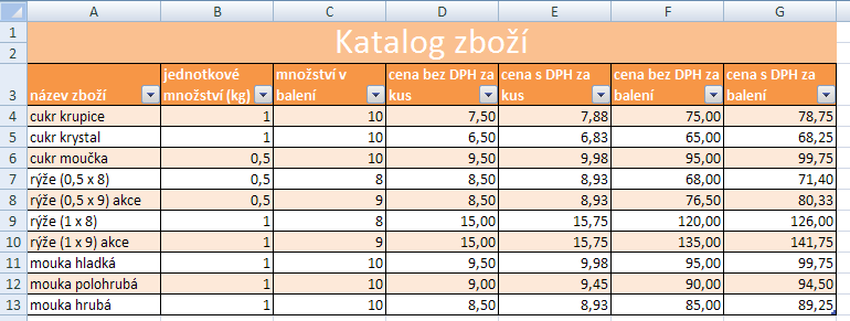 3. Styly formátu tabulky Úkol: 1. Přepište následující tabulku (obr. č. 4). 2. Buňky A1 až G2 slučte a zarovnejte na střed, 3. Sloučené buňky A1 až G2 nastavte Styl buňky: 60% - Zvíraznění6, 4.