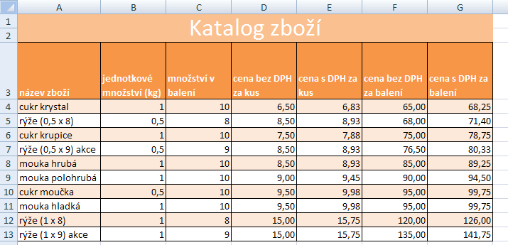 4. Práce s tabulkou vzorce Úkol: 1. Vytvoř pomocí vzoru na obrázku č.