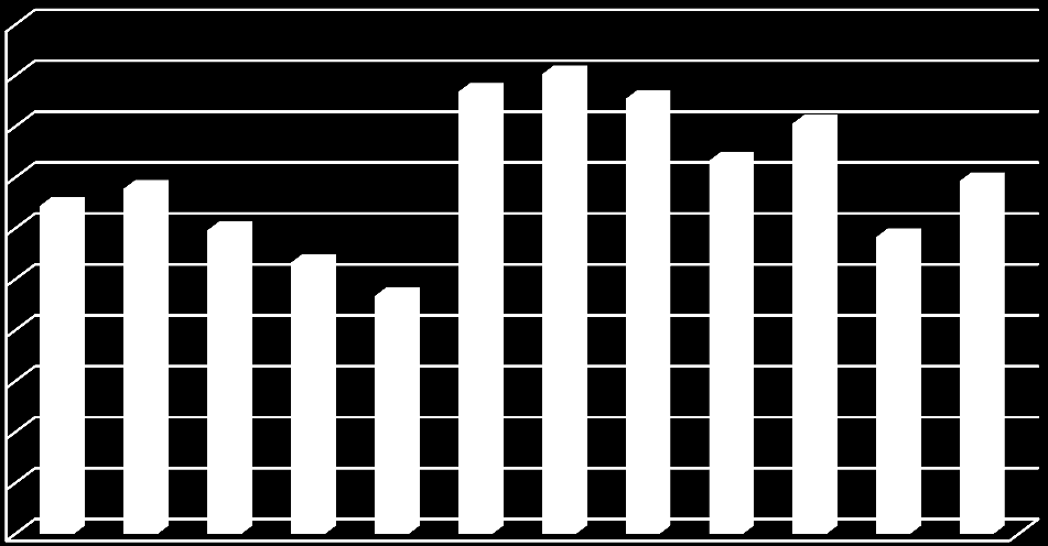 dobře postarat, vymizely. Kapacitně je služba využívána od 47% do 90 %. Důvodem jsou akutní zdravotní problémy přihlášených uživatelů a následné odhlášení služby.