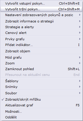 Funkce grafu Veškeré parametry a funkce grafu (včetně technických ukazatelů) lze nastavit pomocí tlačítek menu v horní části okna grafu nebo ve zkráceném menu, které lze vyvolat jedním kliknutím