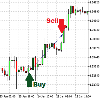 Obchod na EUR/USD Př.