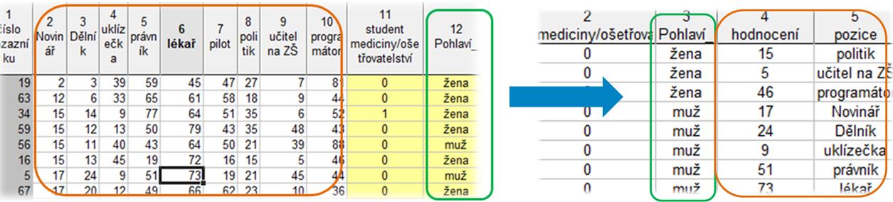 Obrázek vpravo ukazuje tvorbu nových proměnných z proměnné Datum pomocí implementovaných funkcí.