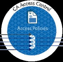 Vyšší granularita oprávnění - lepší kontrola nad akcemi uživatelů Fine-Grained Access Controls Proč to děláme: Uživatelé s vysokými oprávnění, které ke své práci nevyužívají.