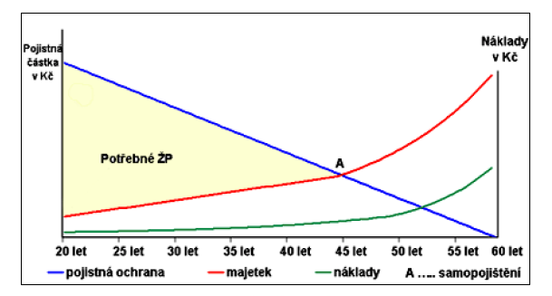 Klesající