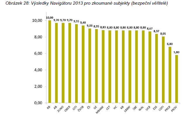 O úvěrech Studie identifikuje