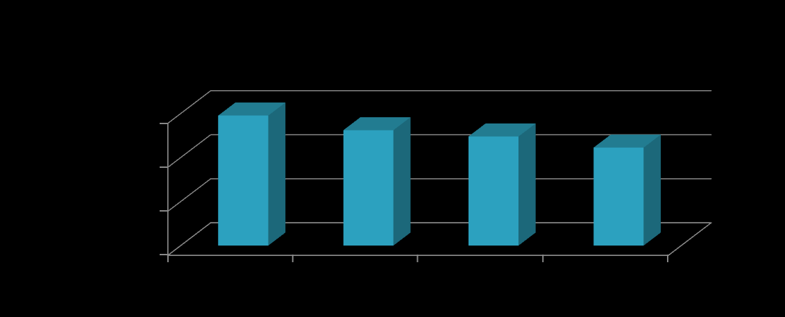 Statistika odcizených