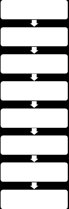 2. Přehled metod ukládání.