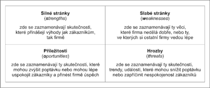 SWOT