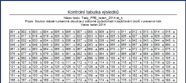 Obsluha programu 4.1.