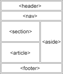 Minimaliazce Podpora profesního rozvoje pedagogických pracovníků v Olomouckém kraje Deklarace typu dokumentu: XHTML 1.0 Strict <!DOCTYPE html PUBLIC "-//W3C//DTD XHTML 1.0 Strict//EN" "http://www.w3.