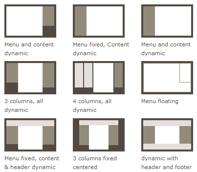 větší blok pro obsah jednotlivých stránek. Dříve se k těmto účelům používaly Rámy, tzv. frames. (více o nich např. zde http://www.jakpsatweb.cz/html/ramy.html).