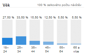 WEBOVÁ ANALYTIKA + měřitelnost výkonu + zlepšování