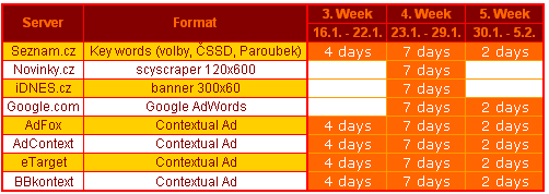 Cíle kampaně Uvedení informačního portálu VolebníFakta.cz, kde lze nalézt čerstvé výroky Paroubka a spol. uvedené na pravou míru.