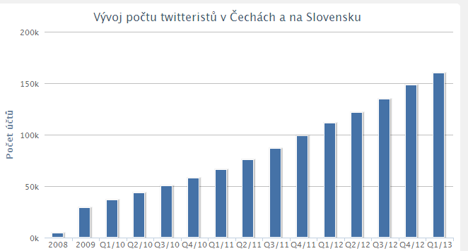 Zdroj: klaboseni.