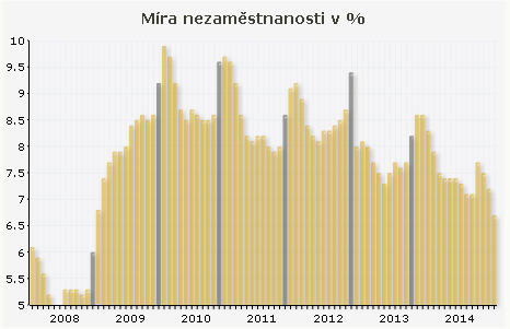 Podnikání v oblasti stavebnictví má z hlediska budoucnosti velmi dobré postavení, avšak je otázkou, jak se bude vyvíjet v kontextu svého podílu na celkové zaměstnanosti populace.