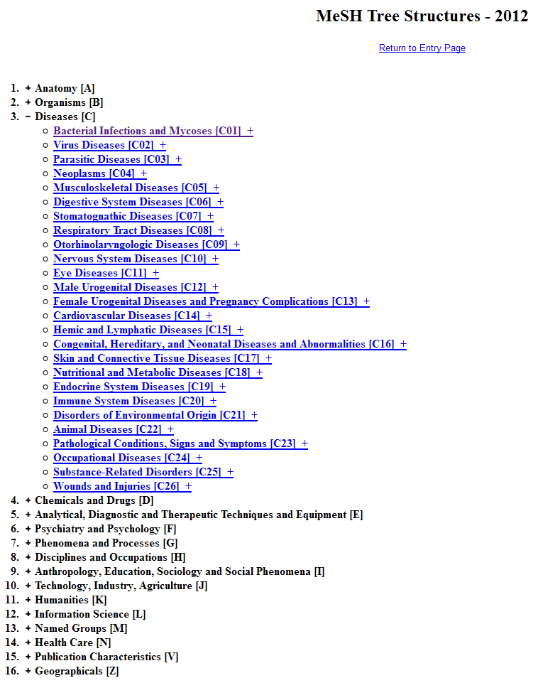 MeSH http://www.nlm.nih.gov/mesh/mbrowser.