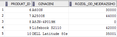 nerozpozná, které hodnoty má porovnávat. Vnořené dotazy opatřené aliasem se nazývají in-line pohledy a budeme se jimi zabývat později.