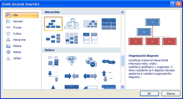 12 Diagramy Diagramy slouží k hierarchizaci dat. Kliknutím na tlačítko zvýrazněné na obrázku číslo jedna se zobrazí nové okno s nabídkou pro vkládání diagramů.