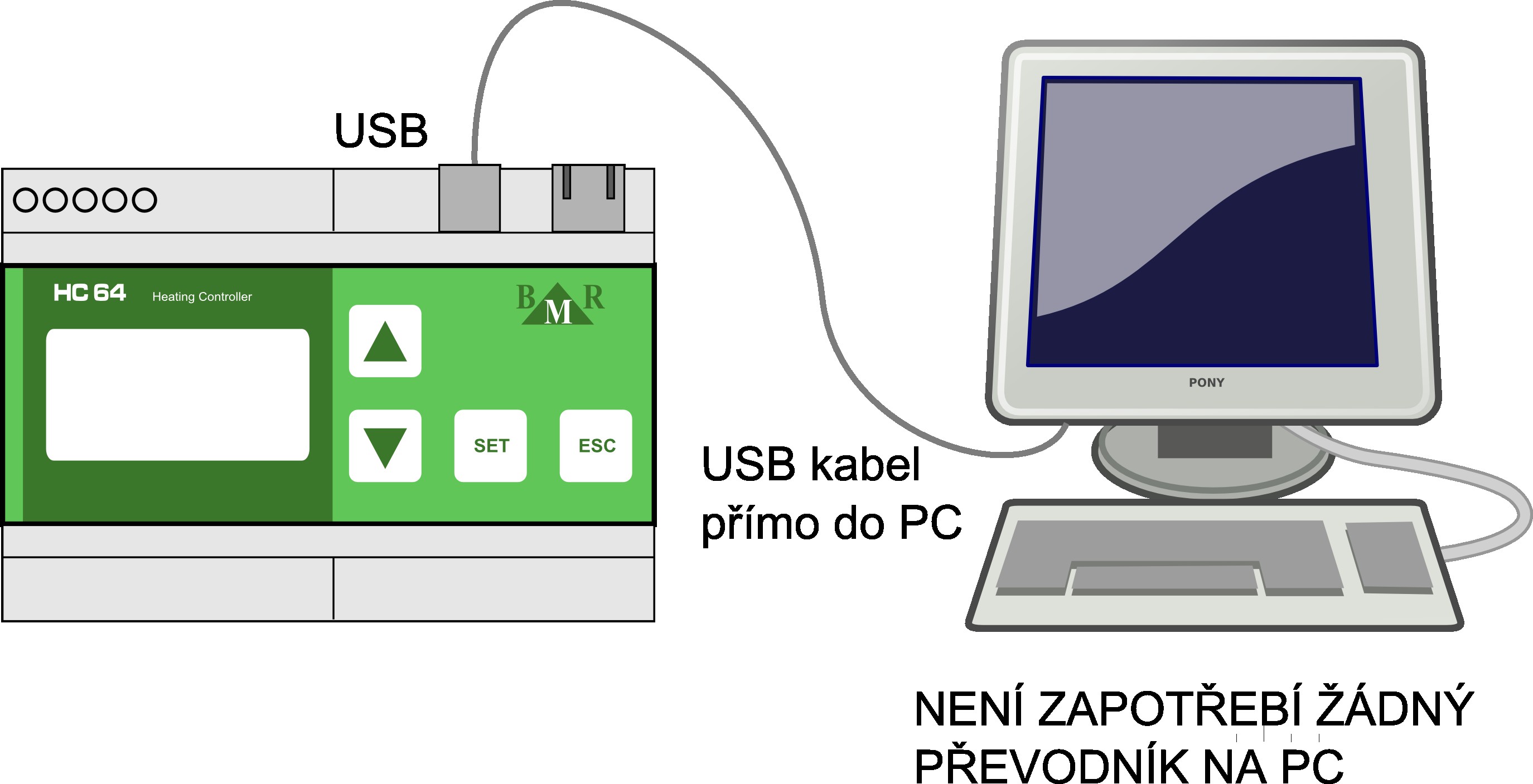 Vždy platí, že IP adresa řídící jednotky musí být pevná, ne přidělovaná DHCP serverem. Jinak by se při každém vypnutí/zapnutí IP adresa měnila a uživatel by nevěděl, jaká adresa byla přidělena.
