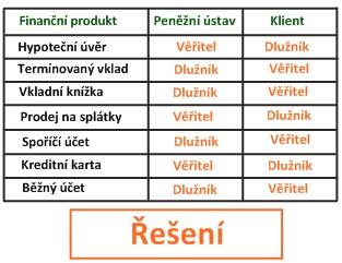 C. Finanční produkty Úvodní část každého celku slouží jako křižovatka pro výběr úkolů a následný odkaz na hlavní stránku. U většiny úkolů se mimo zadání v záložce vyskytuje i jejich řešení.