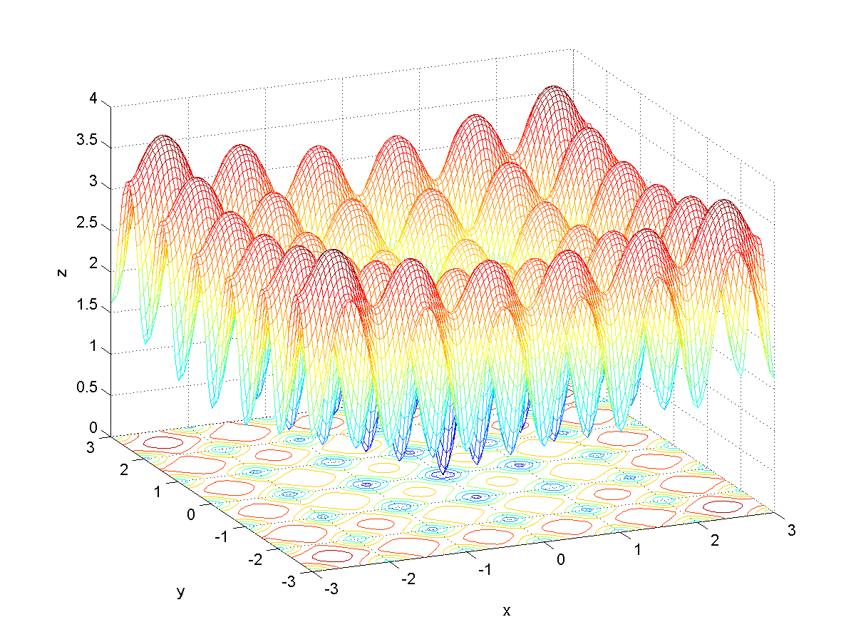 meshc(x,y,z) axis([-3 3-3 3-1 4]) xlabel( x ) ylabel( y ) zlabel( z ) 3.10 Práce se soubory V Matlabu máme řadu možností, jak importovat data ze souborů a exportovat data do souborů různých formátů.