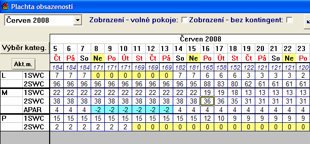 - komplexní informační systém Základní charakteristika UA V rámci subsystému Ubytovací agenda je komplexně řešena práce s klientem před vlastním pobytem (rezervace pobytů) a následně práce s klientem