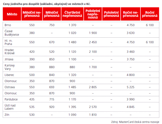 *** O společnosti MasterCard Europe Společnost MasterCard Europe je subjekt odpovědný za řízení obchodní činnosti MasterCard Worldwide v Evropě MasterCard Europe, se sídlem v belgickém Waterloo,