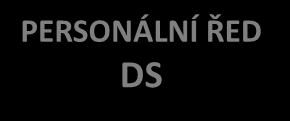 C E N T E R O F E X C E L L E N C E BACK OFFICE INFORMACE, METODIKA ŘÍZENÍ PERSONÁLNÍCH ÚTVARŮ VMG PERSONÁLNÍ ŘED DS Pracvní vztahy a kmunikace Péče zaměstnance ŘÍZENÍ Výběr a nábr zaměstnanců Mzdy a