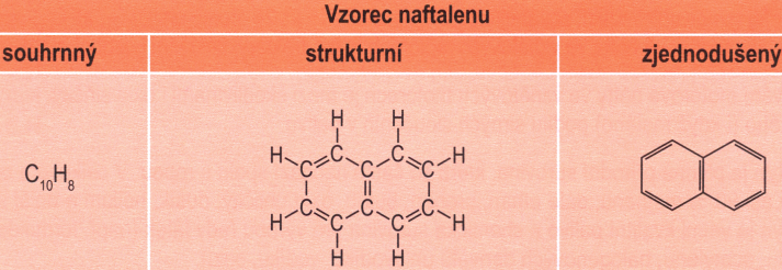 Ethen a ethyn patří mezi uhlovodíky, které ve svých molekulách obsahují dvojné a trojné vazby mezi atomy uhlíku (tabulka).