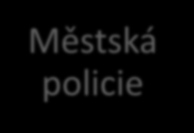 Třídní učitel Školní metodik prevence Městská policie Zdraví Mezilidské vztahy a šikana Mám právo na.