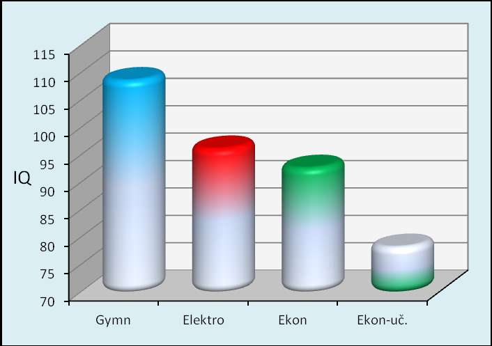 8. Psychologická diagnostika PSYCHOLOGICKÉ DNY 2012 Výsledky a) Globálne ukazovatele Obr.