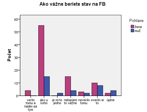 9. Varia PSYCHOLOGICKÉ DNY 2012 Obr. 4.