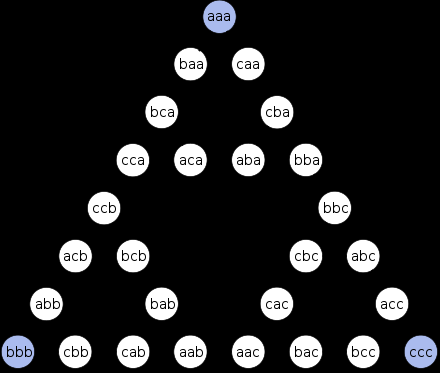 ToH znovuobjevení metody 1883 - Édouard Lucas: Tower of Brahma Puzzle Verze 7-9 disků Řešení prostým algoritmem Zachování směru (sudý počet